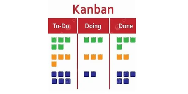 Kanban Kanban