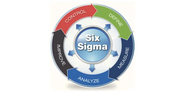 Six Sigma Six Sigma