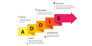 ADDIE ADDIE